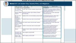 ICS Form 215A Video