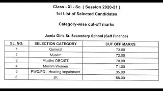 Jamia Class 11 Cut off 2021 🔥| Jamia Result 2021| Jamia Millia Islamia University Entrance Exam 2021