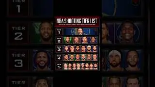 NBA shooting their list #nba #basketball #fypシ゚viral #viralvideo #viral #curry #edit #nbaplayoffs