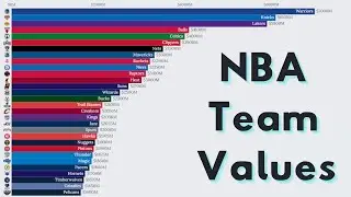 NBA Team Values (2009-2022) 🏀💰
