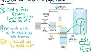 Demand Paging And Page Faults