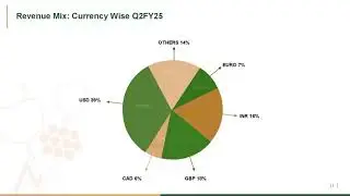 Intellect Design Arena Ltd Investor Presentation for Q2 FY March 2025