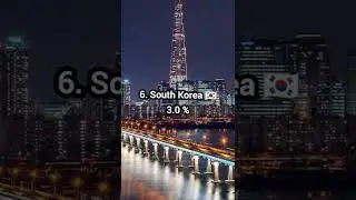 Top 10 largest manufacturing countries in the world#shorts #youtubeshorts #countries