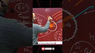 जलवायु विज्ञान | Climatology in Hindi #geographythroughmaps