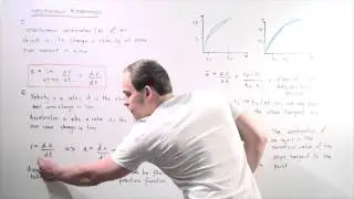 Instantaneous Acceleration