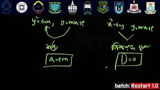 কণিকের সূত্র এবং basic  RU, BUP, CoU, Hstu, GST finalshot