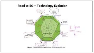 5G и сетевое нарезание &mdash; 2-я сессия