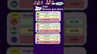 Bhabua Seat | Bihar Vidhan Sabha Election Results 2010, 2015, 2020 | भभुआ #Bhabua #biharpolitics