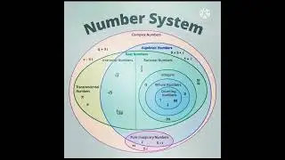 Number System...#shorts ... #mathematics ....