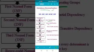 Database Normalization-All Competitive Exam/ UGC NET CS/ TNSET Computer science/ PG TRB/ CollegeTRB