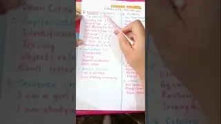 NURSERY CLASS SYLLABUS ( All Boards)