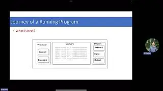 Computer Architecture | (2) How Does A Program Execute?