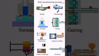 basic manufacturing process #industry