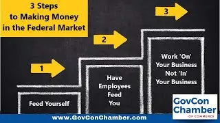 3 Steps to Making Money in the Federal Market as a Government Contractor or Subcontractor
