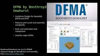 Design for Manufacturing (DFM) Software: Enhancing Product Development