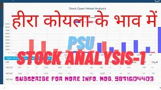 #CoalIndia Stock Trend Analysis for Technical & Fundamental | Long-term & Short Term with Trading