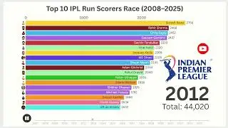 Top 10 IPL Run Scorers Race (2008&ndash;2025) | Bar Chart Race Hub