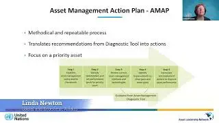 Toolkits in the UN Handbook on Infrastructure Asset Management with Linda Newton
