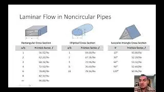 Fluid Mechanics in English | 45 | Darcy equation and the friction factor