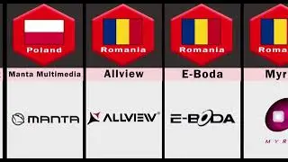 COMPARISON OF TV CHANNEL OF DIFFERNT COUNTRIES