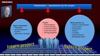 PM225 Stakeholders