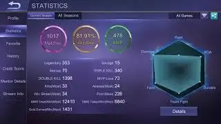 Gusion God Gameplay by Doof #Rip Maniac (Electro Torio)