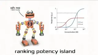 ranking potency island