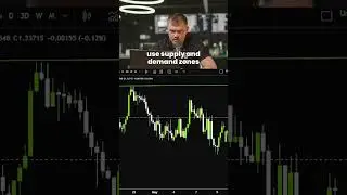 Avoid These Order Block Mistakes ❌📉