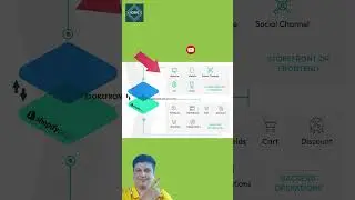 Shopify Commerce Headless Architecture Tutorial for Ecommerce Developer & Merchandiser