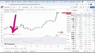 Как добавить индикатор RSI в Tradingview