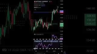 22 March 2024 | Top Investment Strategies | #shortes #stockmarket #viralvideo #youtube