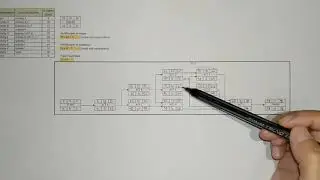 TUTORIAL MENYUSUN PDM (PRECEDENCE DIAGRAMMING METHOD)