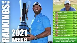 World Golf Rankings 2021 - Dustin Johnson wins Saudi Int'l, Brooks Koepka lands WM Phoenix Open.