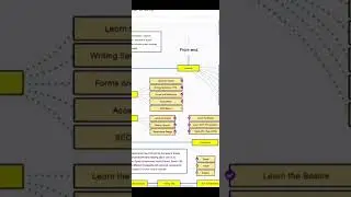 Beginner Developer's Toolkit: Best Apps and Roadmap Essentials