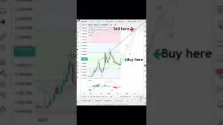 #dego #bitcoin #crypto #viral #like #follow