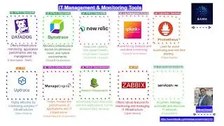 APM, ITSM, SIEM, Kubernetes Monitoring & Management Tools