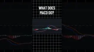 What is MACD indicator?