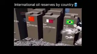 International Oil Reserves by Country 