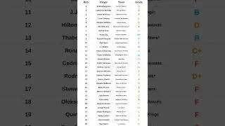 Grading the 2006 NBA Draft