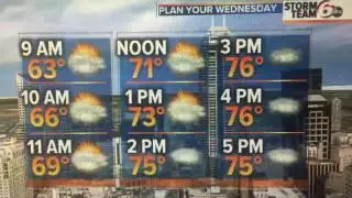 Mild next two days.