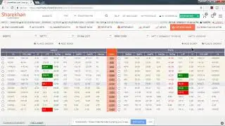 New Sharekhan Website Unofficial Guide( Day -2)Call and put option