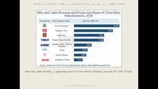 Cable and Wire Industry Analysis 2015-2018 For Global and China
