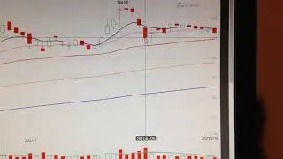 Apple Stock Price Trend Analysis Financial Market 0217
