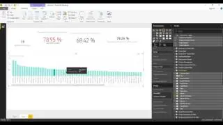 Problem Management Dashboard