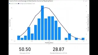 HOW TO MAKE A BAR HISTOGRAM CHART AND DISTRIBUTION LINE IN POWER BI