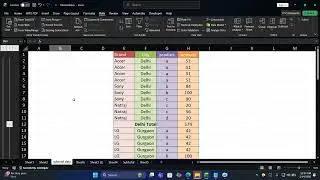 Excel Advanced Features | Data Validation, Subtotal & Conditional Formatting