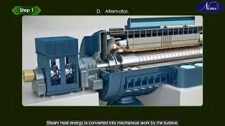 Draw layout of thermal power plant and identify functions | NIMI | DIGITAL | PUNJABI |
