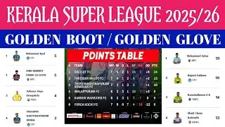 || KERALA SUPER LEAGUE 2025/26 || POINTS TABLE UPDATES/GOLDEN BOOT & GOLDEN GLOVE RACE 2025/26 ✅