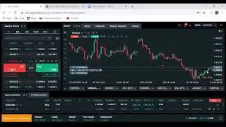 Discovering Trading opportunities Part 2, reversal point, support and resistance.
