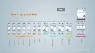 Magnetotermico Siemens: il pi&ugrave; compatto al mondo!